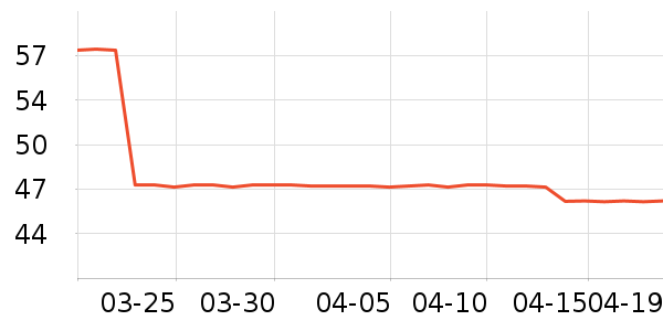 SAMEDREAM����Ҿ���ʷ�۸�