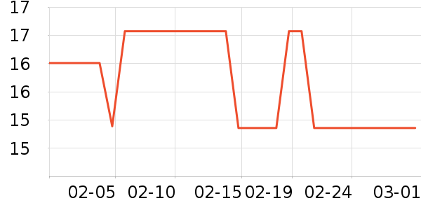 ʮ�µ����ϱ��ɻ���ʷ�۸�