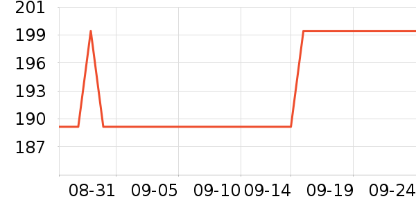 ������ʷ�۸�