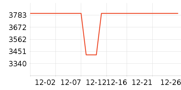 ��������/�����ʷ�۸�