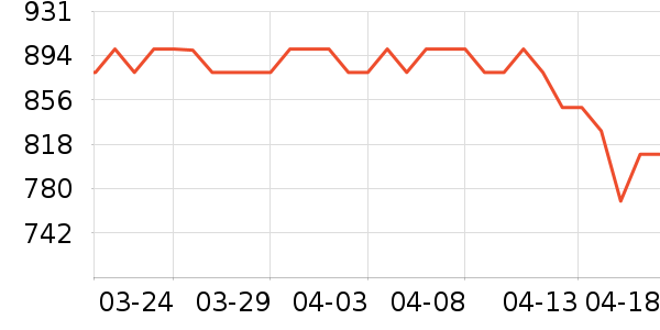 �ž����ư׾���ʷ�۸�