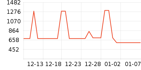 �������̻���ʷ�۸�