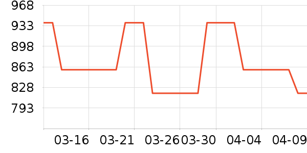 ���ܾ�ˮ�豸��ʷ�۸�