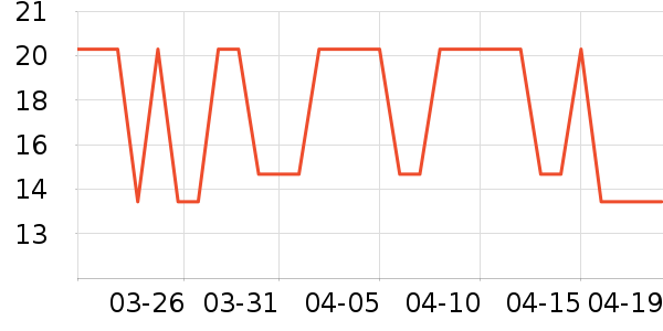 �������÷�����ʷ�۸�