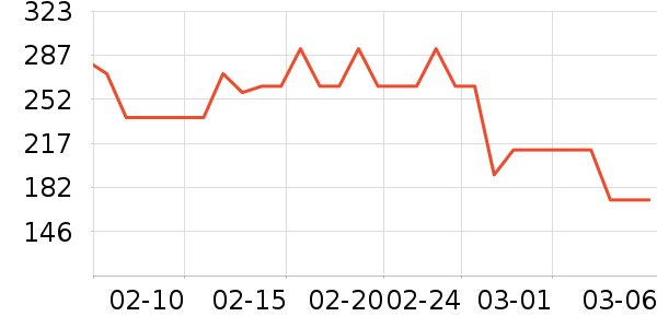 ����С����ҩ��������ʷ�۸�