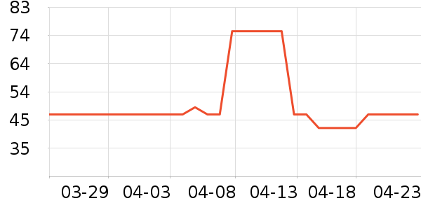 ��������ʱ������/����/������ʷ�۸�