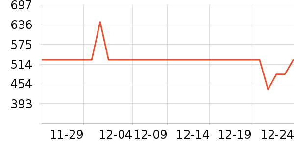 ˫����������ʷ�۸�