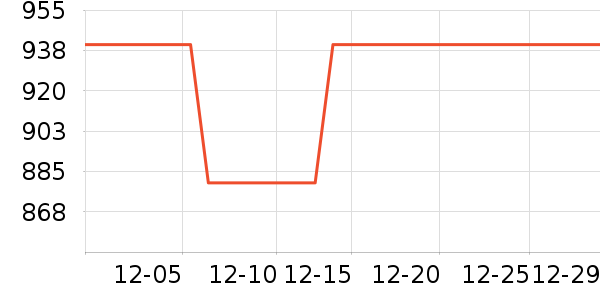 ���������ʷ�۸�