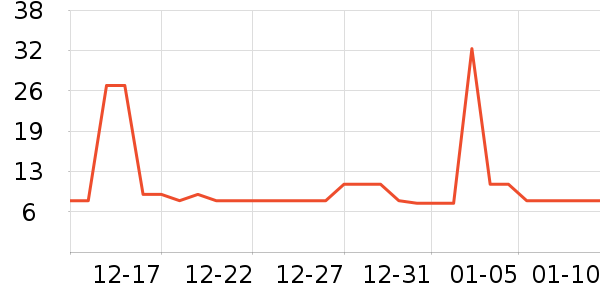 �������۽�/����/������ʷ�۸�