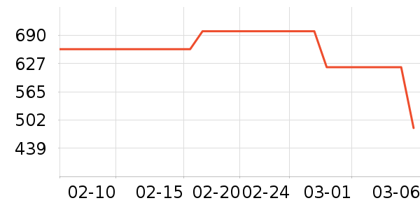 FILAFUSION�˶�Ь��ʷ�۸�