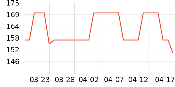 �Ϻ�����ñ��/Χ��/������װ��ʷ�۸�