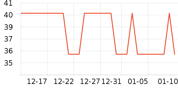 Ʊ����ʷ�۸�