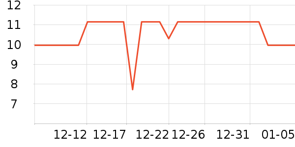 ABC��������ʷ�۸�