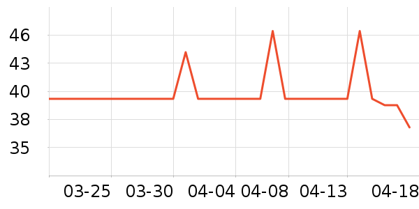 ��Ŵ�Ʒ���� ��ʷ�۸�