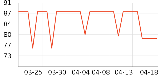 �����Ͻ�������ʷ�۸�