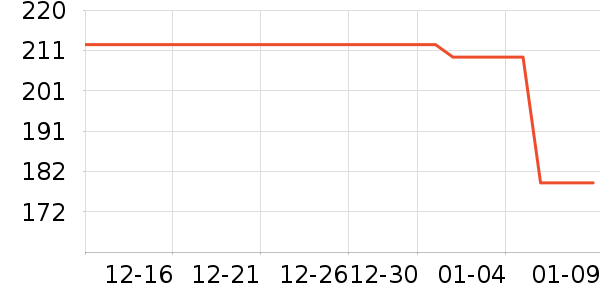 ����è����ʷ�۸�