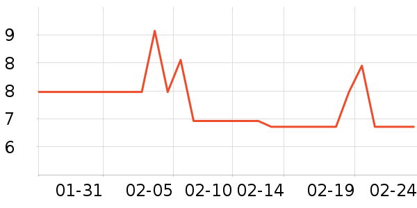 ��������������ʷ�۸�