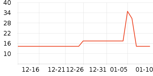 ӳ�ӽ����߶�����ʷ�۸�