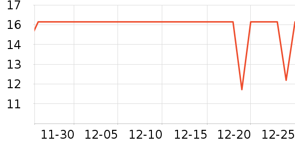 ���ϰ��̸��/������ʷ�۸�