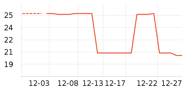 ���/������ʷ�۸�