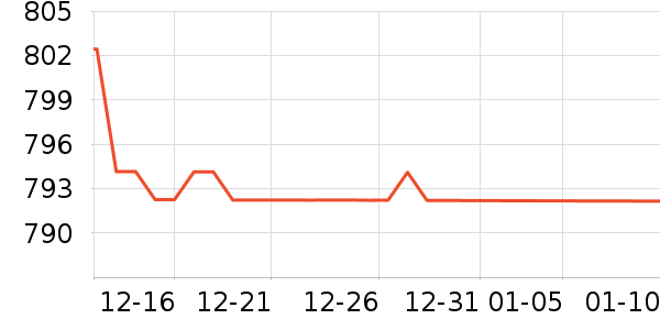 �Կ���ʷ�۸�