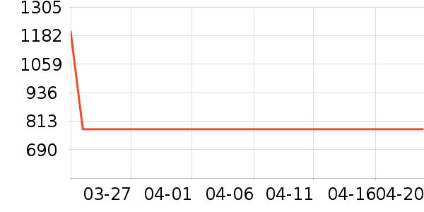 ���Ʊ��±���ʷ�۸�