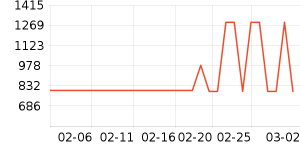 ���������ʷ�۸�