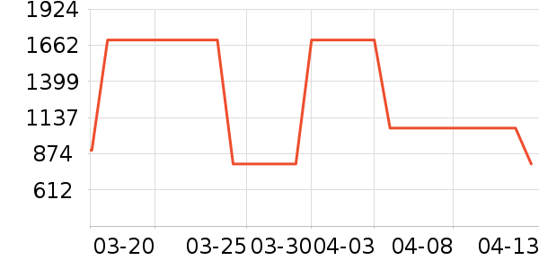 ����ͶӰ�����ʷ�۸�