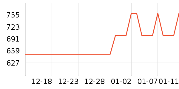 �Ź�������ʷ�۸�