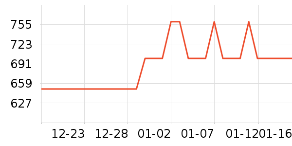 �Ź�������ʷ�۸�