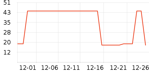 �Ź�������ʷ�۸�