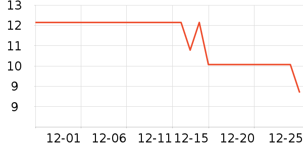 ����38�׿���/�̲�/������ʷ�۸�