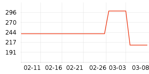 ��ʿ��������/˪��ʷ�۸�