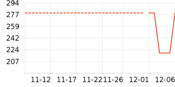 ���˴���¯��ʷ�۸�