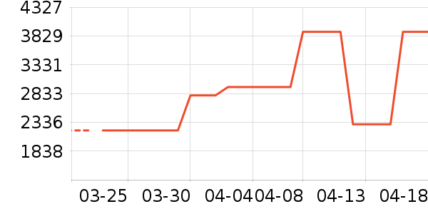 ʱ������/����/������ʷ�۸�