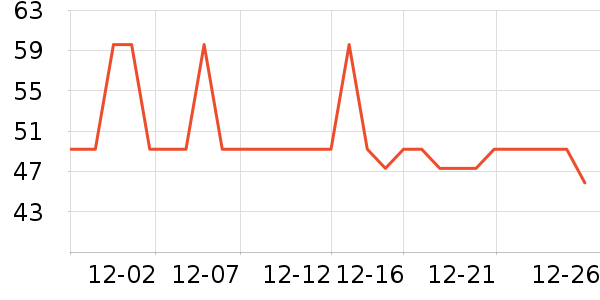 �ѹ������/������ʷ�۸�