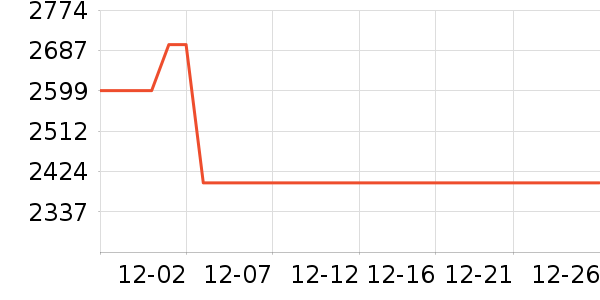 MORRORART����������ʷ�۸�