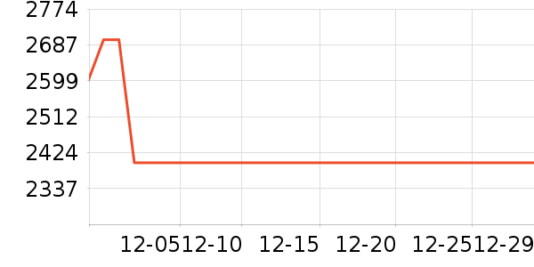 MORRORART����������ʷ�۸�