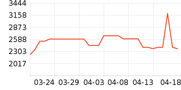 MORRORART����������ʷ�۸�