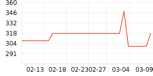 Ҭ���ƾ�/��������ʷ�۸�