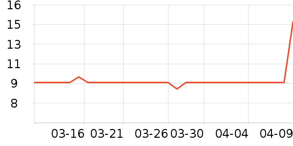 �����ֽ��ʷ�۸�