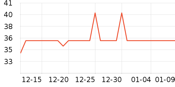 A��BŮʿ�ڿ���ʷ�۸�