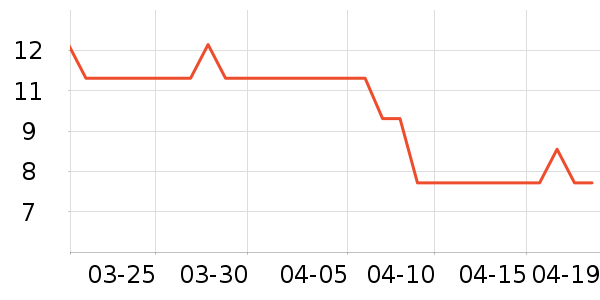 �軨��๤����ʷ�۸�