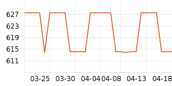 SangNondѧ���ľ���ʷ�۸�