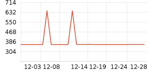 ���µ紵����ʷ�۸�