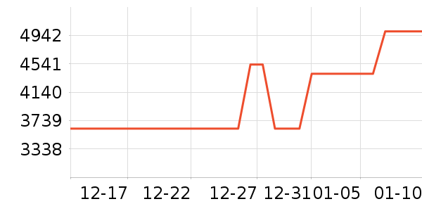 ������ˮ����ʷ�۸�