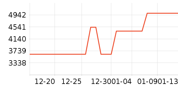 ������ˮ����ʷ�۸�