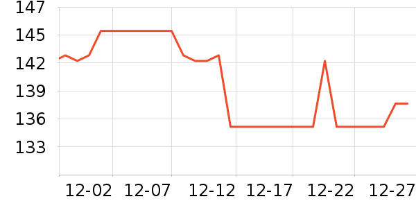 LP�˶�������ʷ�۸�