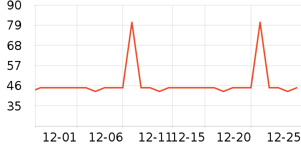 �Ź�������ʷ�۸�