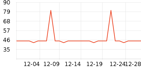 �Ź�������ʷ�۸�